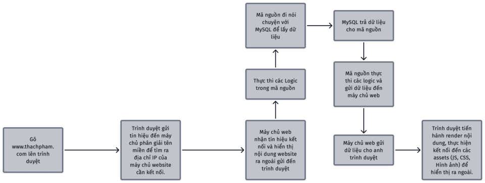 🚀 Tăng tốc WordPress - Hãy thử và tăng tốc độ web x10 lần 38 🚀 Tăng tốc WordPress - Hãy thử và tăng tốc độ web x10 lần 37
