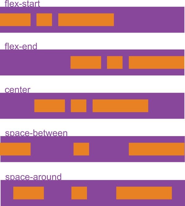 flexbox-justify-content