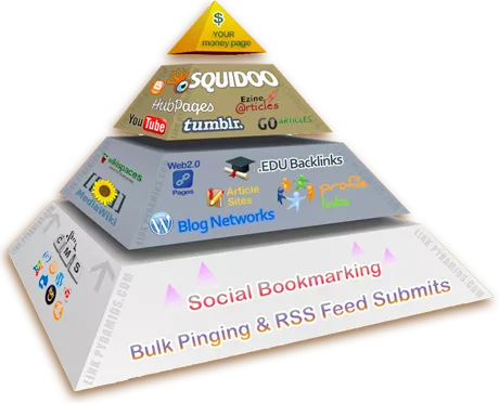 Link Pyramid là gì