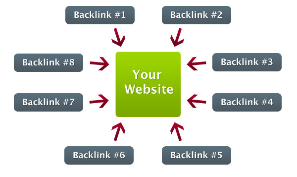 Xây dựng backlinks