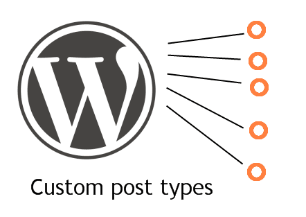 Hướng dẫn Custom Post Type