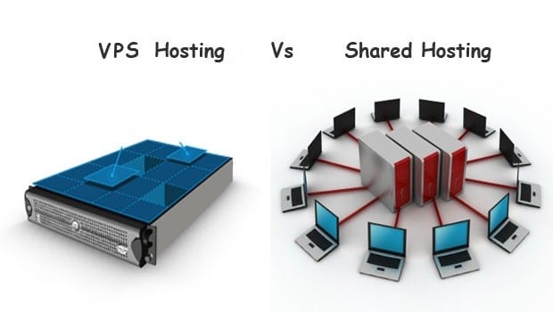 Mô hình so sánh giữa VPS và Shared Host