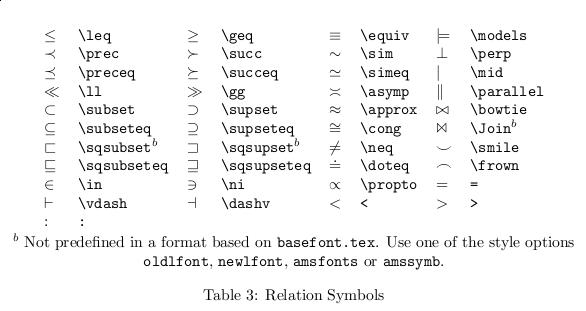 Latex Not Element Of Symbol