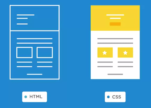 CSS có vai trò trang trí thêm cho văn bản được viết bằng HTML.