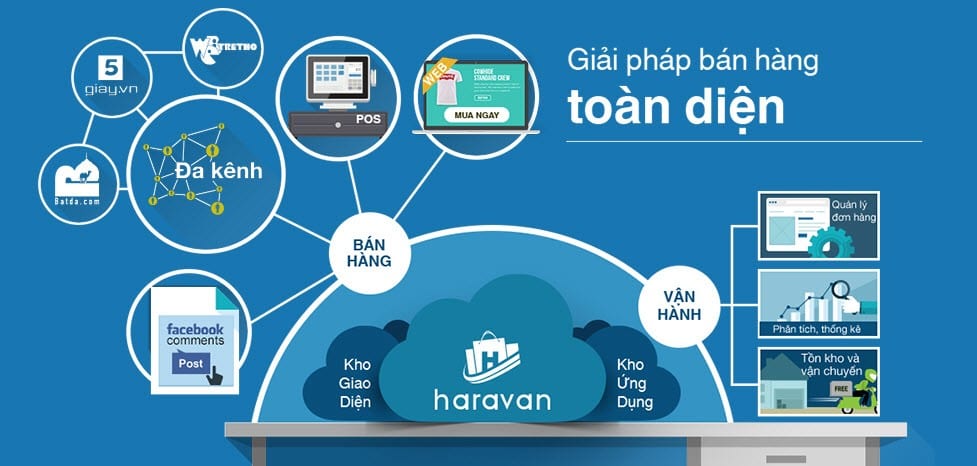 Haravan – Dịch vụ tạo gian hàng online đơn giản dễ sử dụng [NEW]