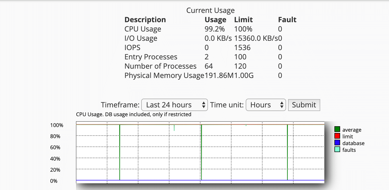 WordPress website is slow, why bother?  22