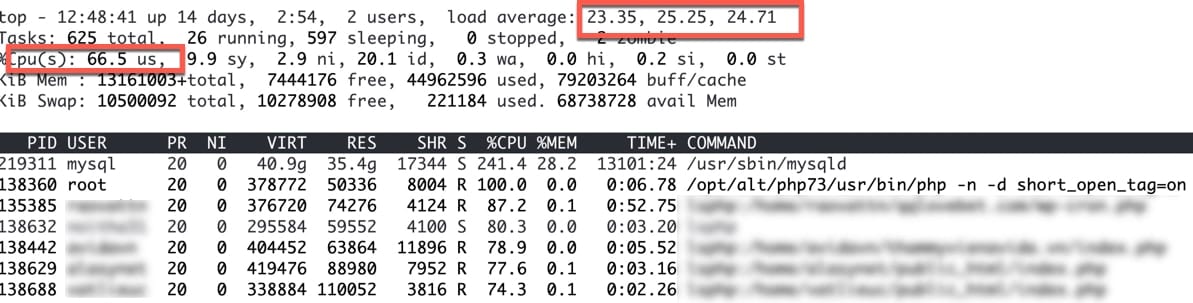 WordPress website is slow, why bother?  24